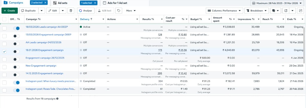 Meta Ads Performance Dashboard